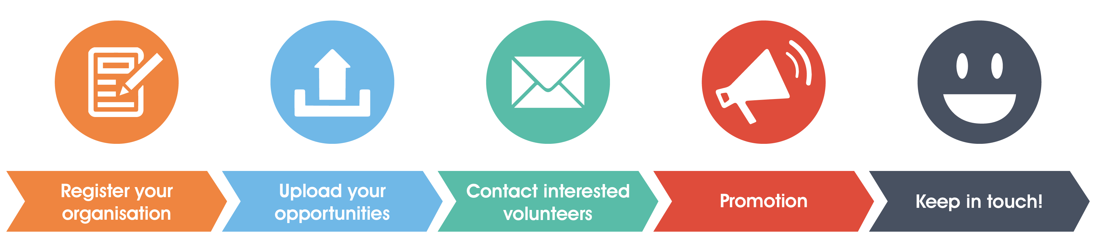 Advertising to our volunteers