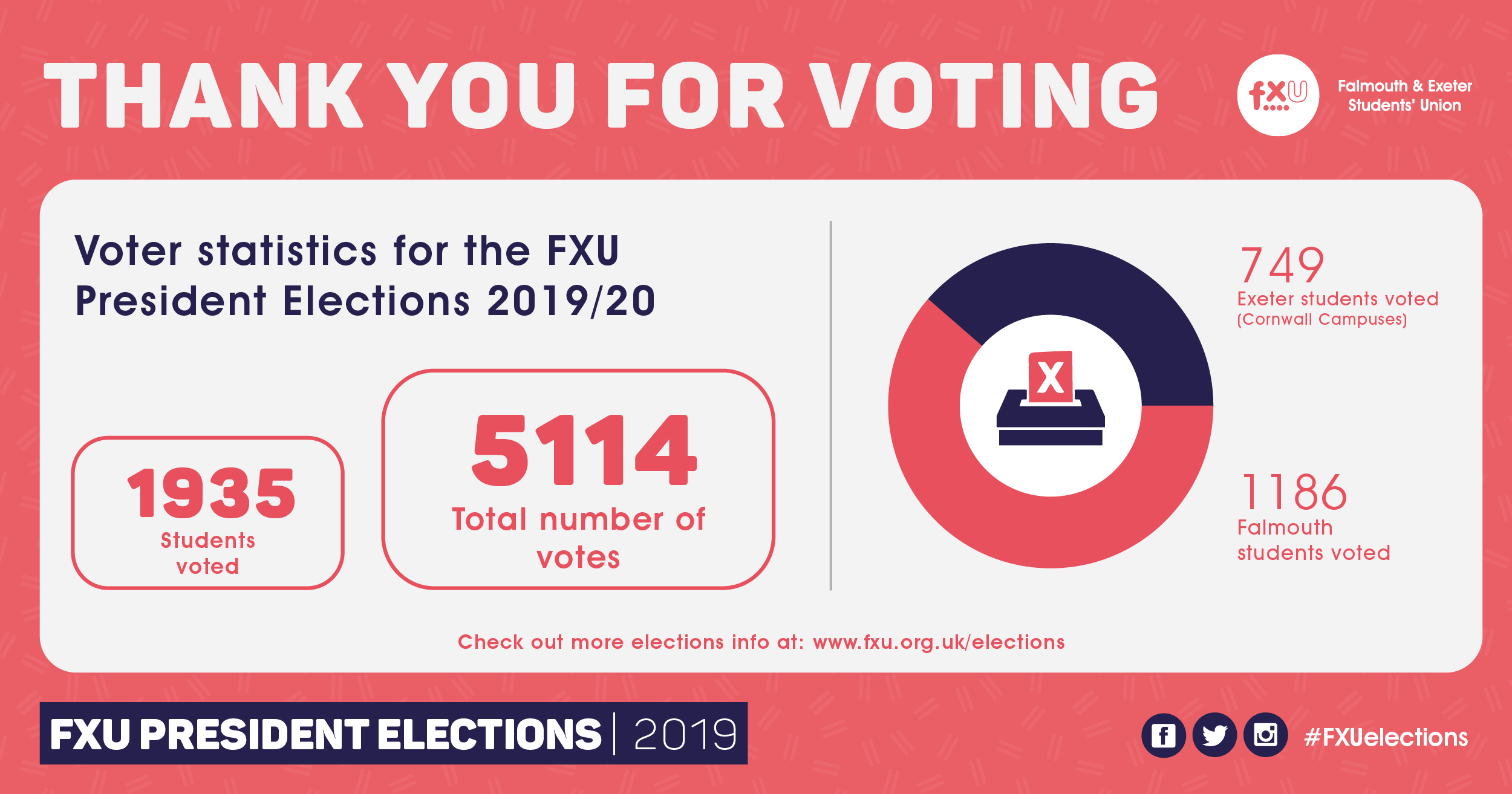 FXU President Elections Results