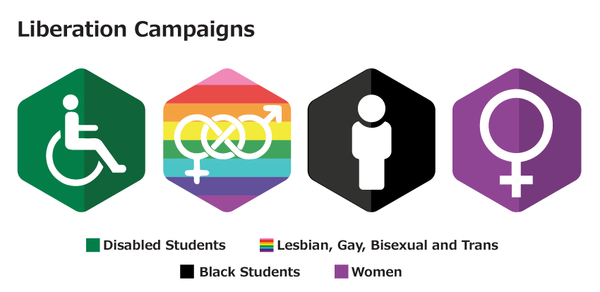NUS Liberation Campaigns