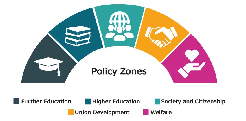NUS Policy Zones