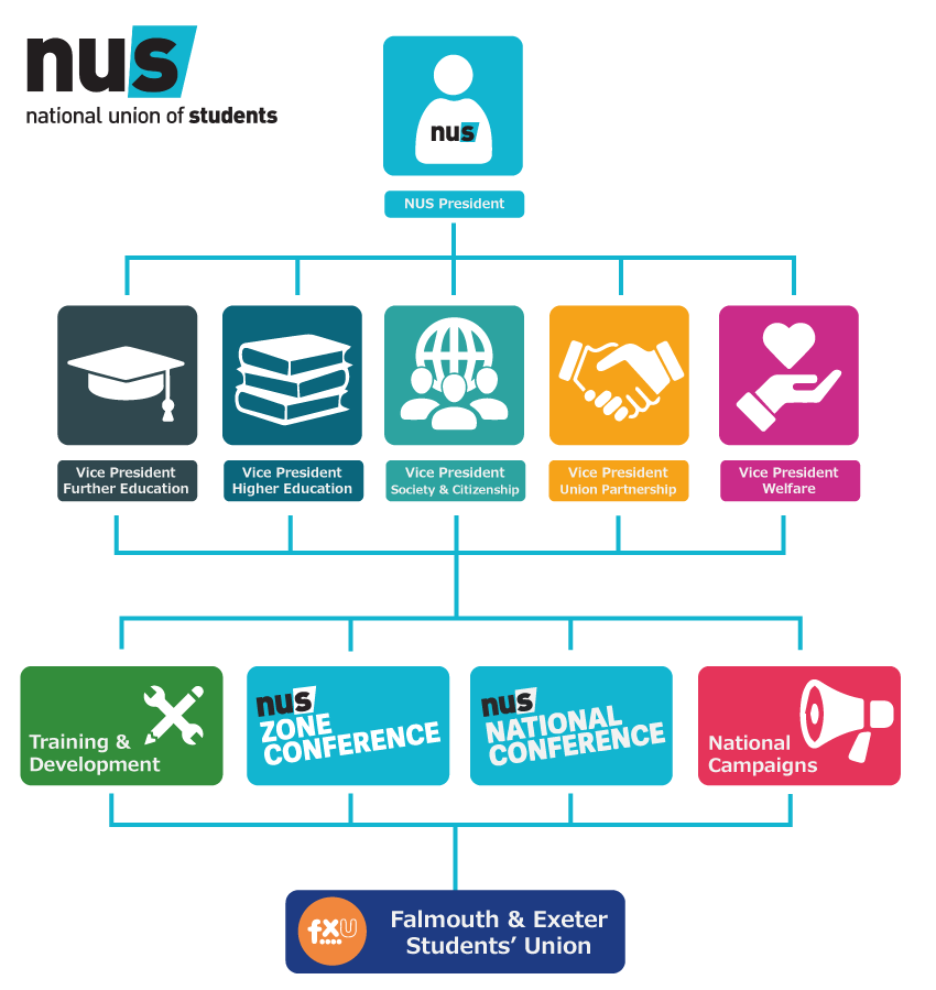 How NUS works with FXU