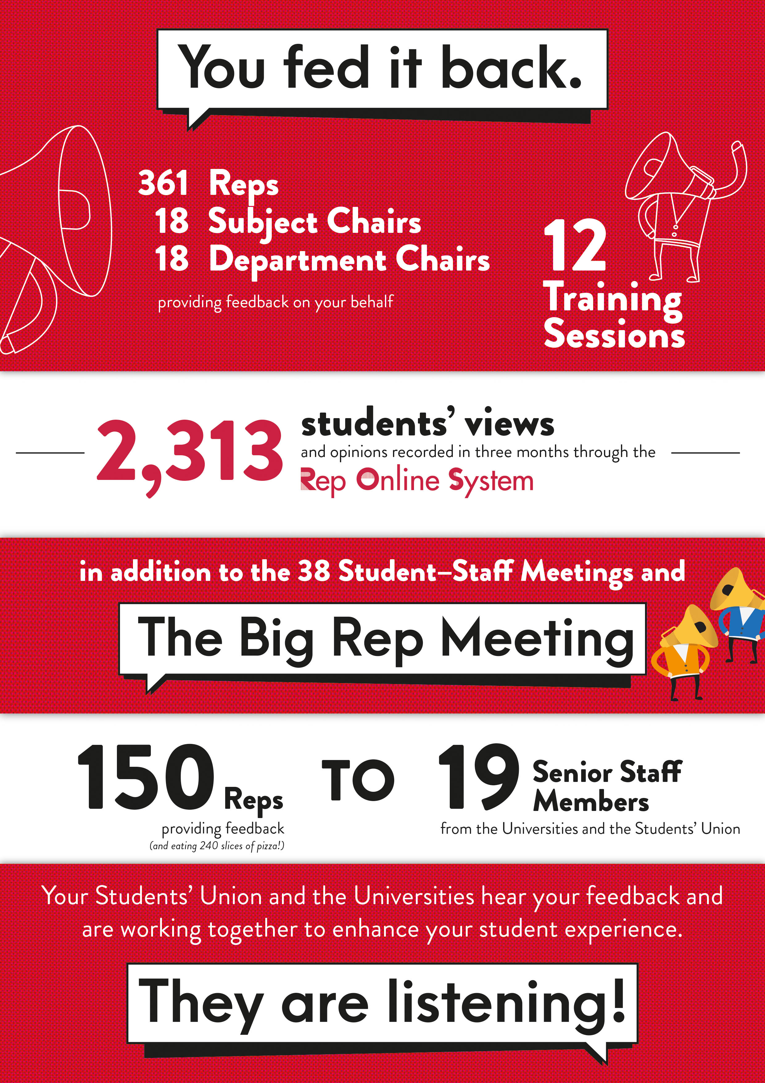 The Big Rep Meeting