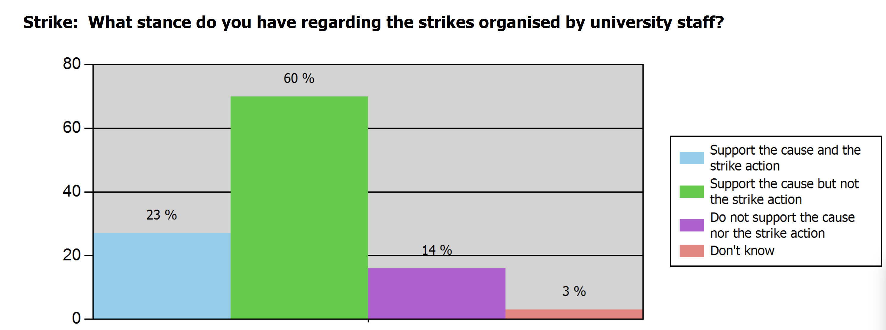 February 2020 poll results